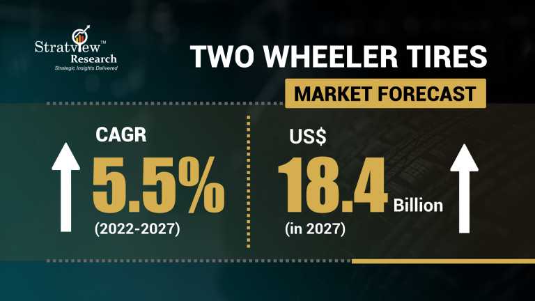 Two-Wheeler-Tires-Market-Insights